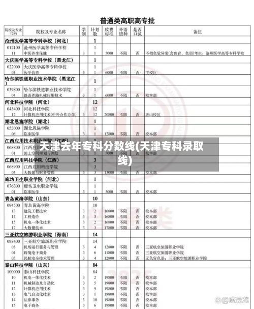 天津去年专科分数线(天津专科录取线)-第2张图片