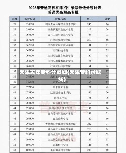 天津去年专科分数线(天津专科录取线)-第3张图片