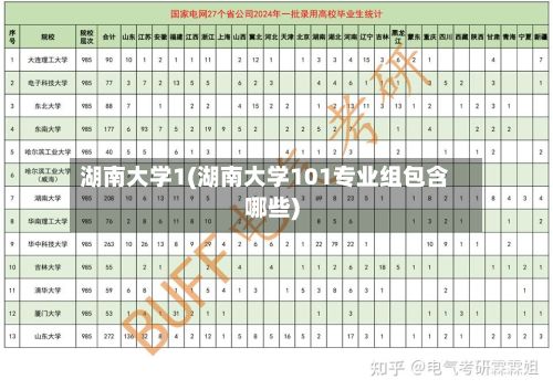 湖南大学1(湖南大学101专业组包含哪些)