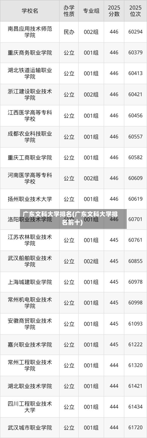 广东文科大学排名(广东文科大学排名前十)