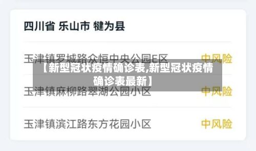 【新型冠状疫情确诊表,新型冠状疫情确诊表最新】