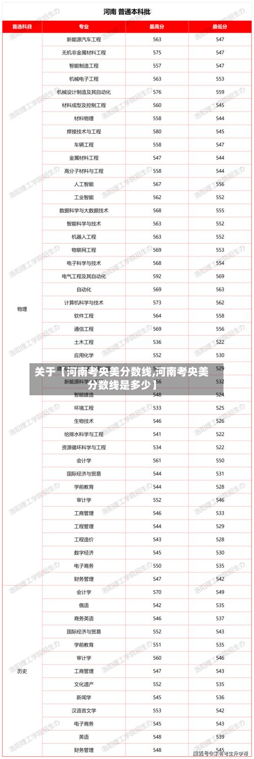 关于【河南考央美分数线,河南考央美分数线是多少】-第2张图片
