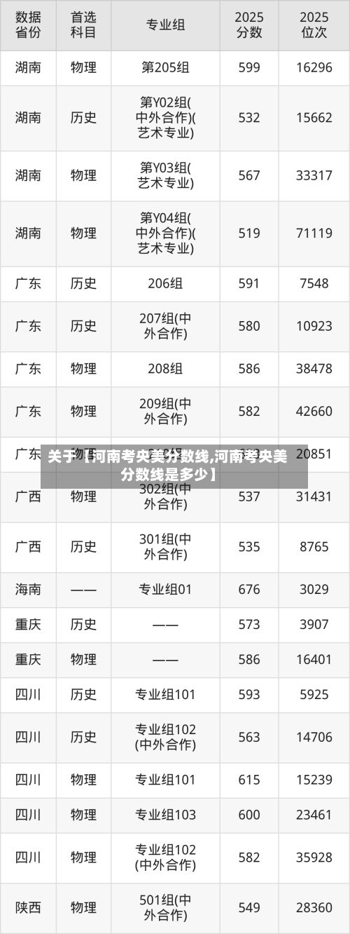 关于【河南考央美分数线,河南考央美分数线是多少】