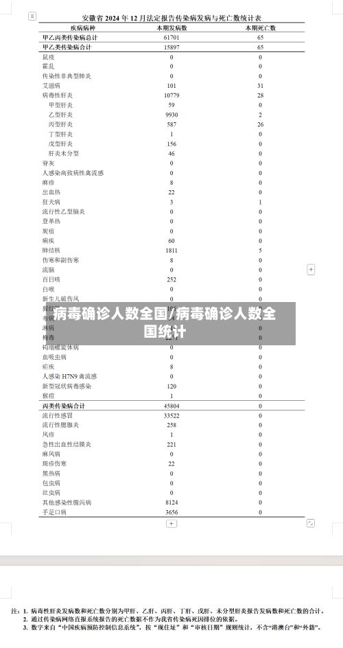 病毒确诊人数全国/病毒确诊人数全国统计
