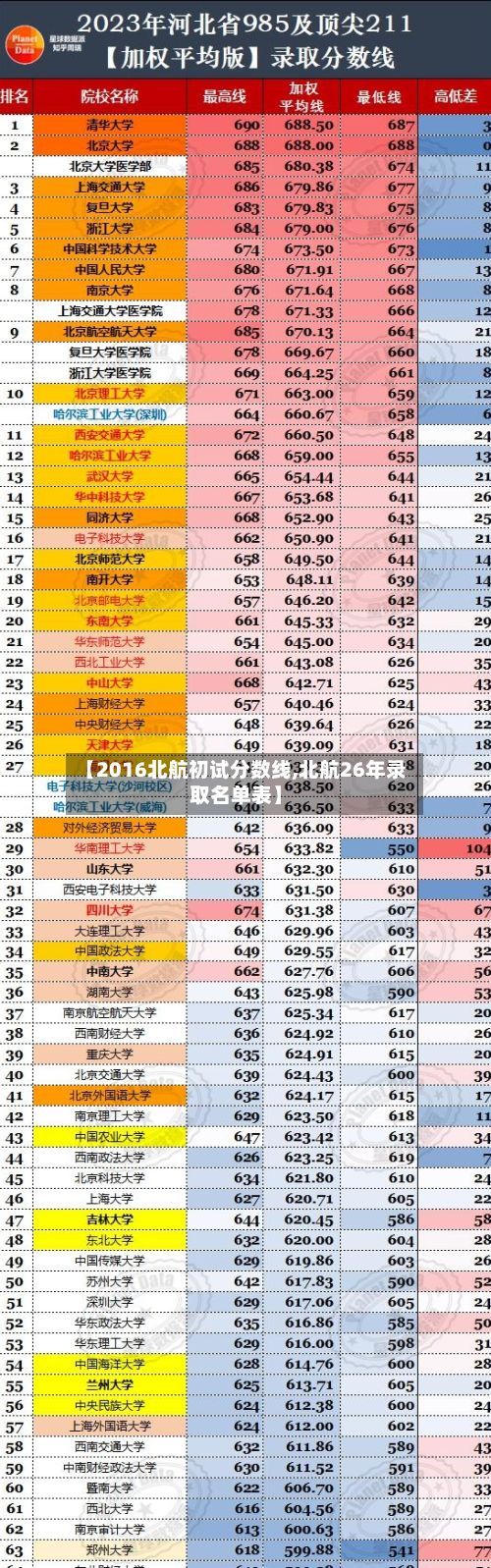 【2016北航初试分数线,北航26年录取名单表】