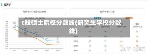 c段硕士院校分数线(研究生学校分数线)-第2张图片