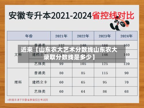 近来【山东农大艺术分数线山东农大录取分数线是多少】-第2张图片