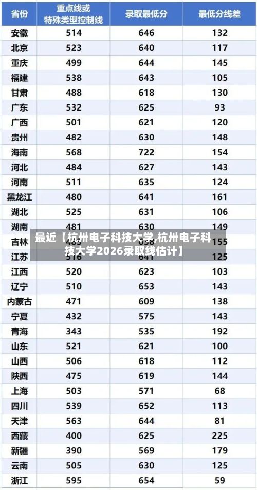 最近【杭卅电子科技大学,杭卅电子科技大学2026录取线估计】-第2张图片