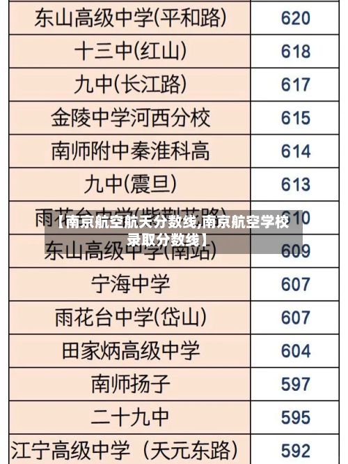 【南京航空航天分数线,南京航空学校录取分数线】