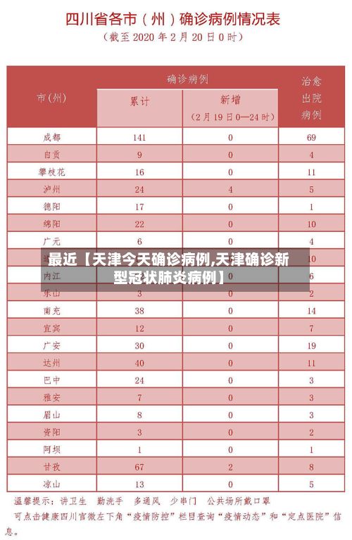 最近【天津今天确诊病例,天津确诊新型冠状肺炎病例】