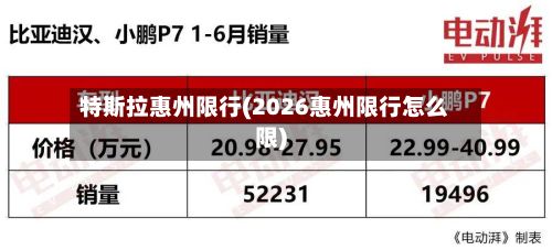 特斯拉惠州限行(2026惠州限行怎么限)-第2张图片