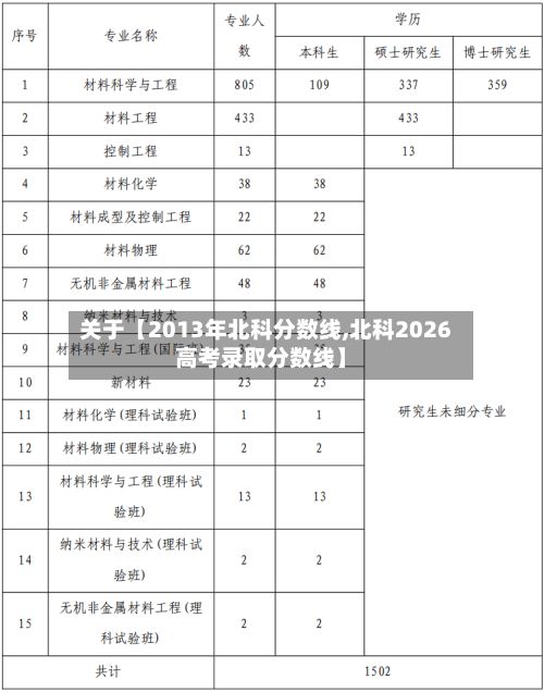 关于【2013年北科分数线,北科2026高考录取分数线】