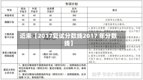 近来【2017复试分数线2017 年分数线】