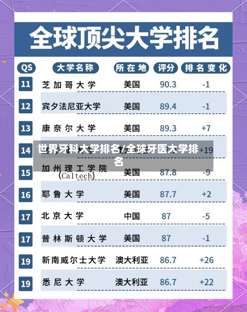 世界牙科大学排名/全球牙医大学排名