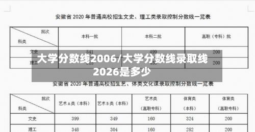 大学分数线2006/大学分数线录取线2026是多少-第1张图片