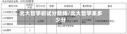 北大哲学初试分数线/北大哲学系多少分