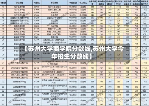 【苏州大学商学院分数线,苏州大学今年招生分数线】