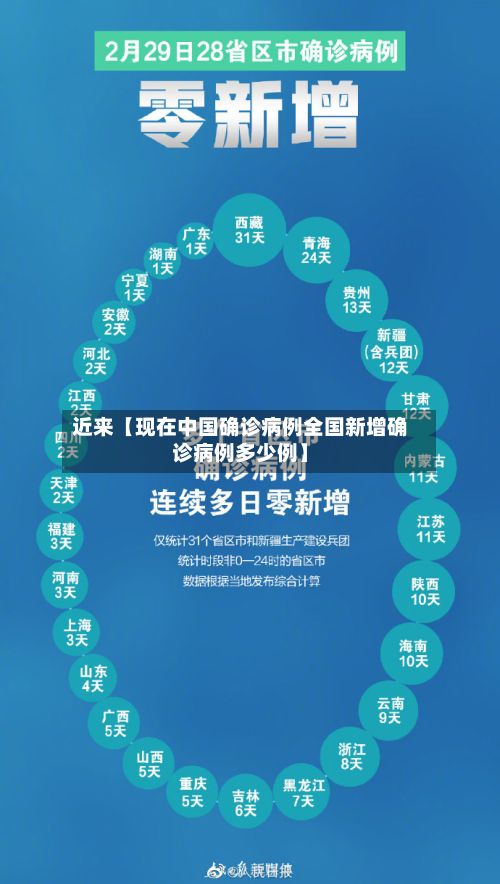 近来【现在中国确诊病例全国新增确诊病例多少例】