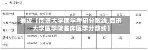 最近【同济大学医学考研分数线,同济大学医学院临床医学分数线】