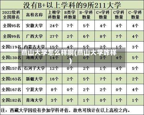 燕山大学怎么样啊(燕山大学咋样)