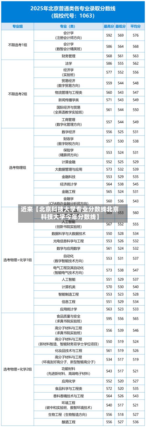 近来【北京科技大学专业分数线北京科技大学今年分数线】