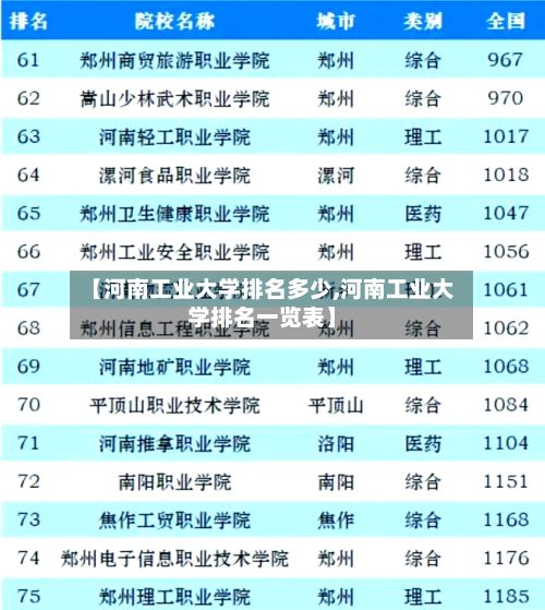 【河南工业大学排名多少,河南工业大学排名一览表】-第2张图片