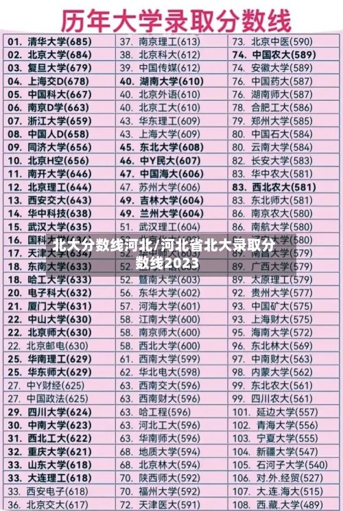 北大分数线河北/河北省北大录取分数线2023
