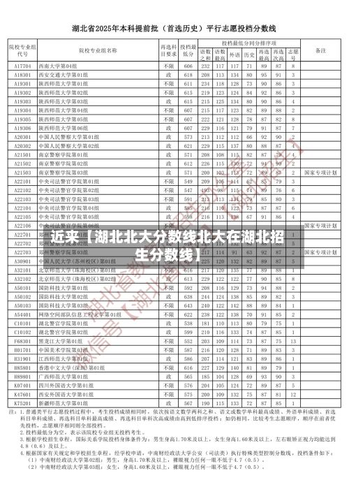 近来【湖北北大分数线北大在湖北招生分数线】