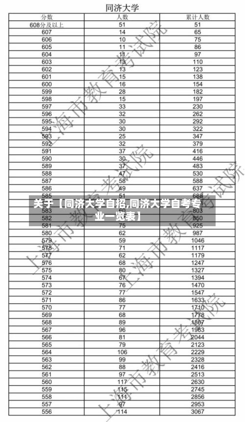 关于【同济大学自招,同济大学自考专业一览表】-第2张图片