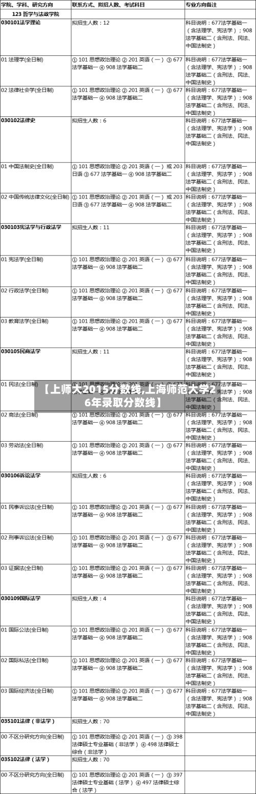 【上师大2015分数线,上海师范大学26年录取分数线】-第2张图片