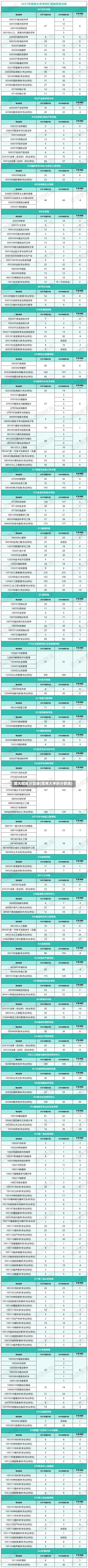 暨大招生分数线(暨南大学的分数线)-第2张图片
