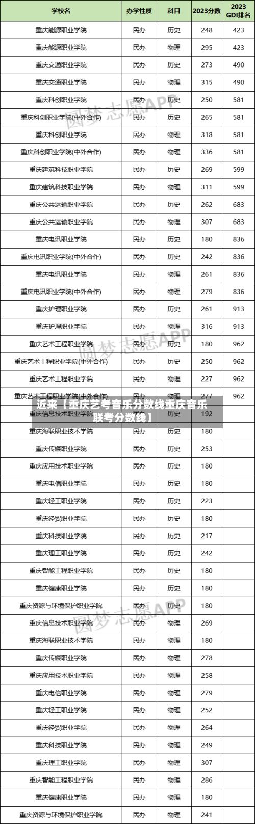 近来【重庆艺考音乐分数线重庆音乐联考分数线】-第2张图片