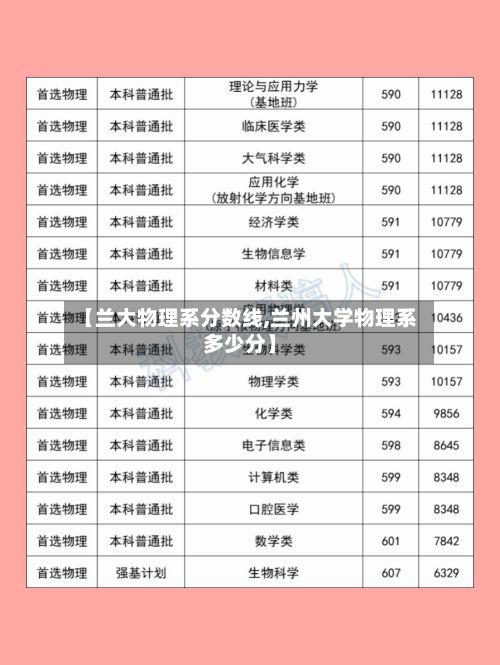 【兰大物理系分数线,兰州大学物理系多少分】-第3张图片