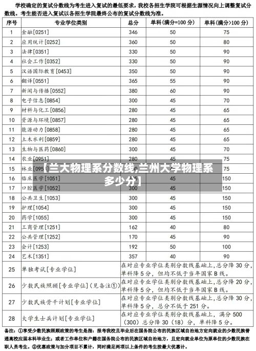 【兰大物理系分数线,兰州大学物理系多少分】