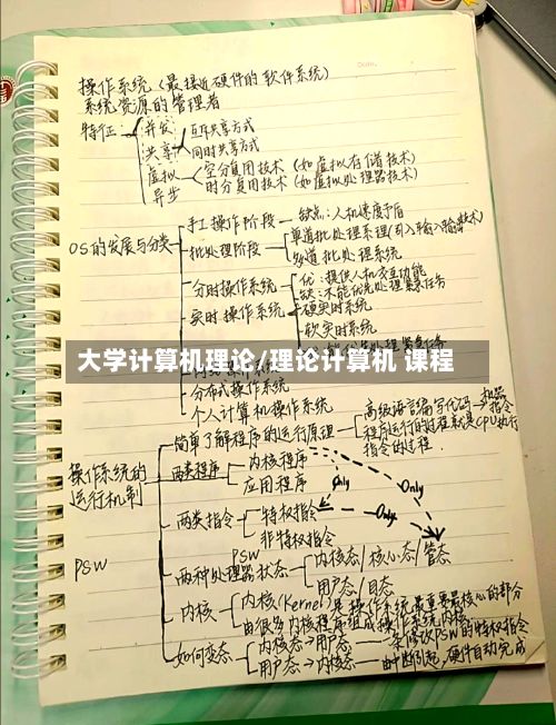 大学计算机理论/理论计算机 课程-第2张图片