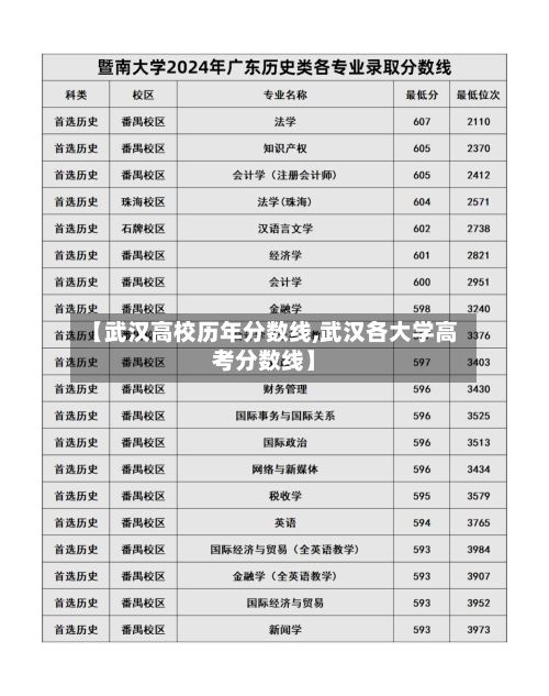 【武汉高校历年分数线,武汉各大学高考分数线】-第3张图片