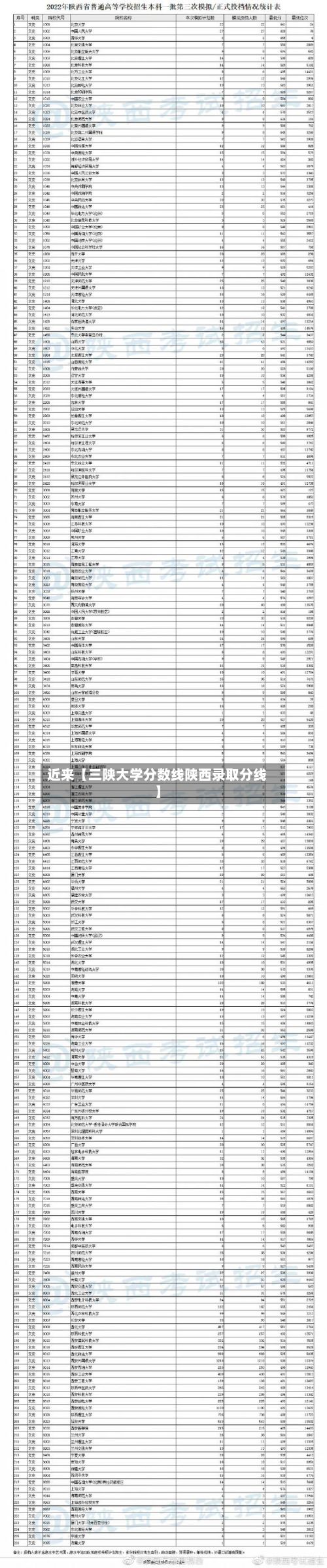 近来【三陕大学分数线陕西录取分线】