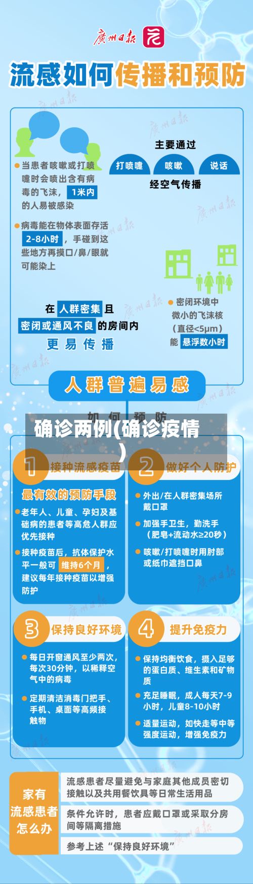 确诊两例(确诊疫情)-第2张图片