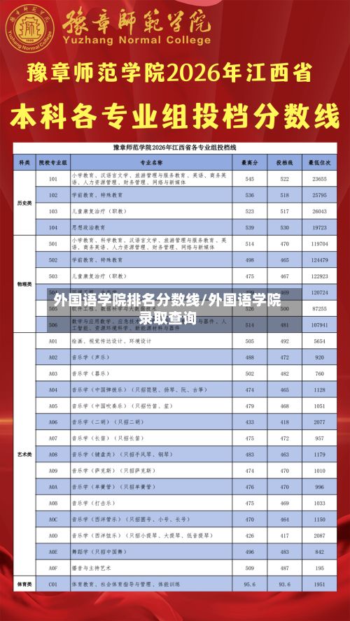 外国语学院排名分数线/外国语学院录取查询