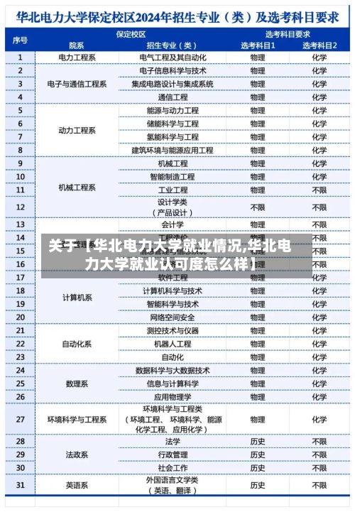 关于【华北电力大学就业情况,华北电力大学就业认可度怎么样】