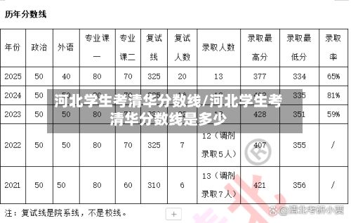 河北学生考清华分数线/河北学生考清华分数线是多少