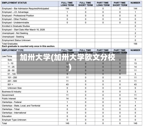 加卅大学(加卅大学欧文分校)