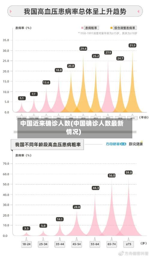 中国近来确诊人数(中国确诊人数最新情况)