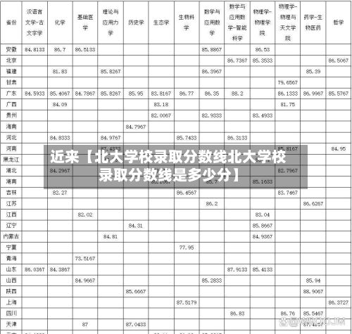 近来【北大学校录取分数线北大学校录取分数线是多少分】