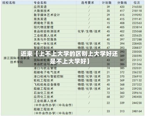 近来【上不上大学的区别上大学好还是不上大学好】-第3张图片