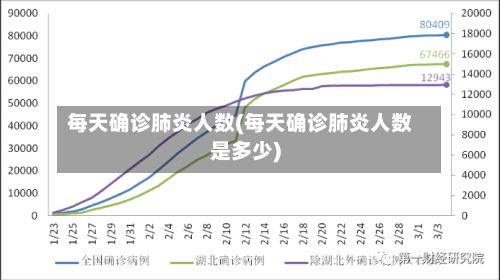 每天确诊肺炎人数(每天确诊肺炎人数是多少)-第2张图片