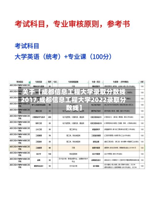 关于【成都信息工程大学录取分数线2017,成都信息工程大学2022录取分数线】-第2张图片