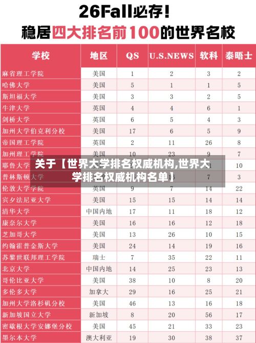 关于【世界大学排名权威机构,世界大学排名权威机构名单】-第2张图片