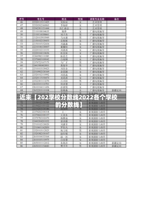 近来【202学校分数线2022各个学校的分数线】