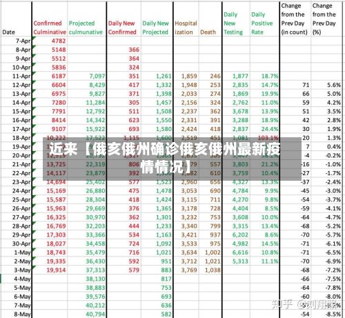 近来【俄亥俄州确诊俄亥俄州最新疫情情况】